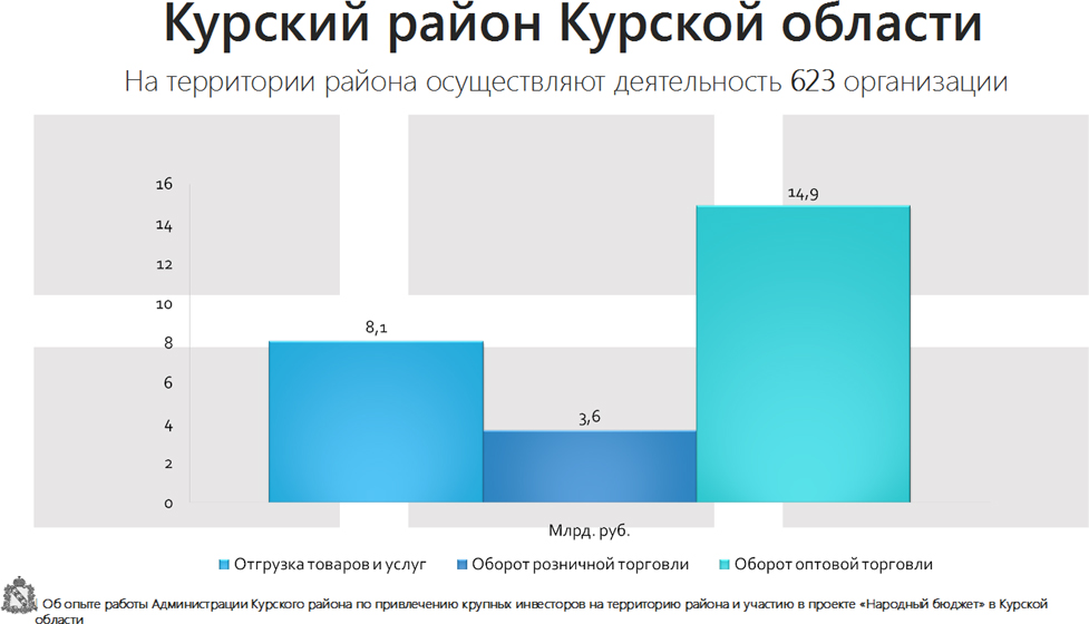 Курский Район Курской Области Фото